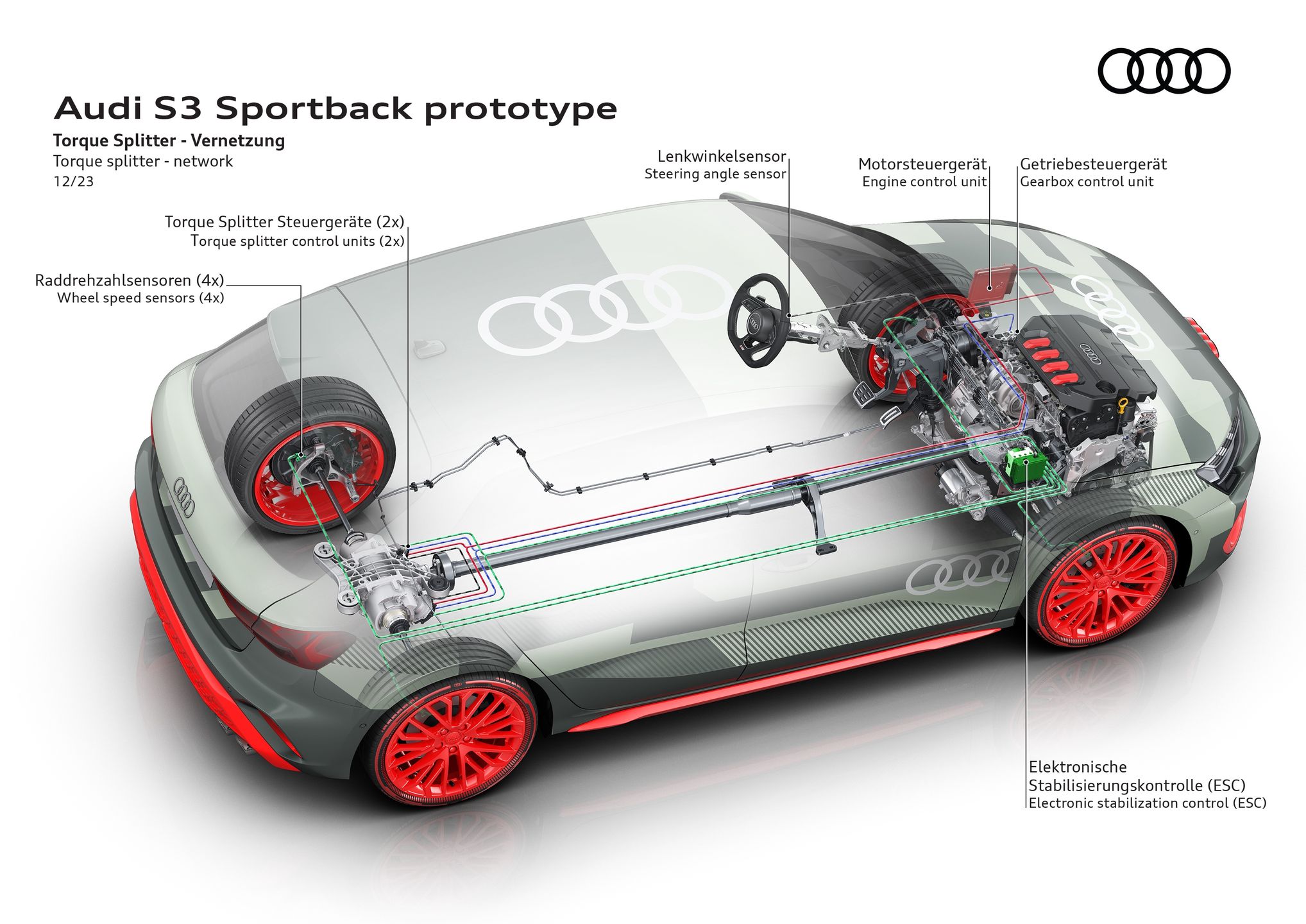 Audi S3 facelift (2024)
