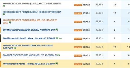 Skąd się biorą tanie punkty na Allegro?