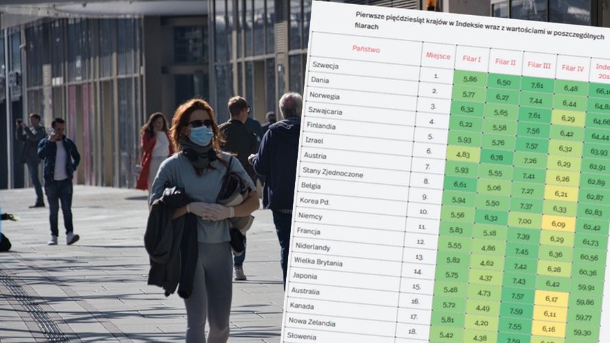 Konieta na ulicy, ranking krajów 