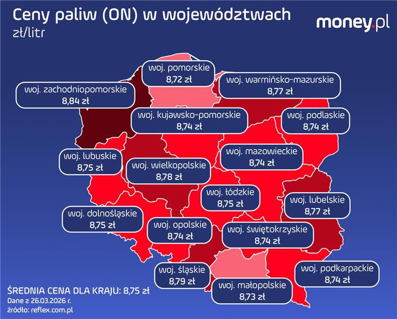 Ceny paliw w województwach. Olej napędowy. Dane z 26 marca 2026