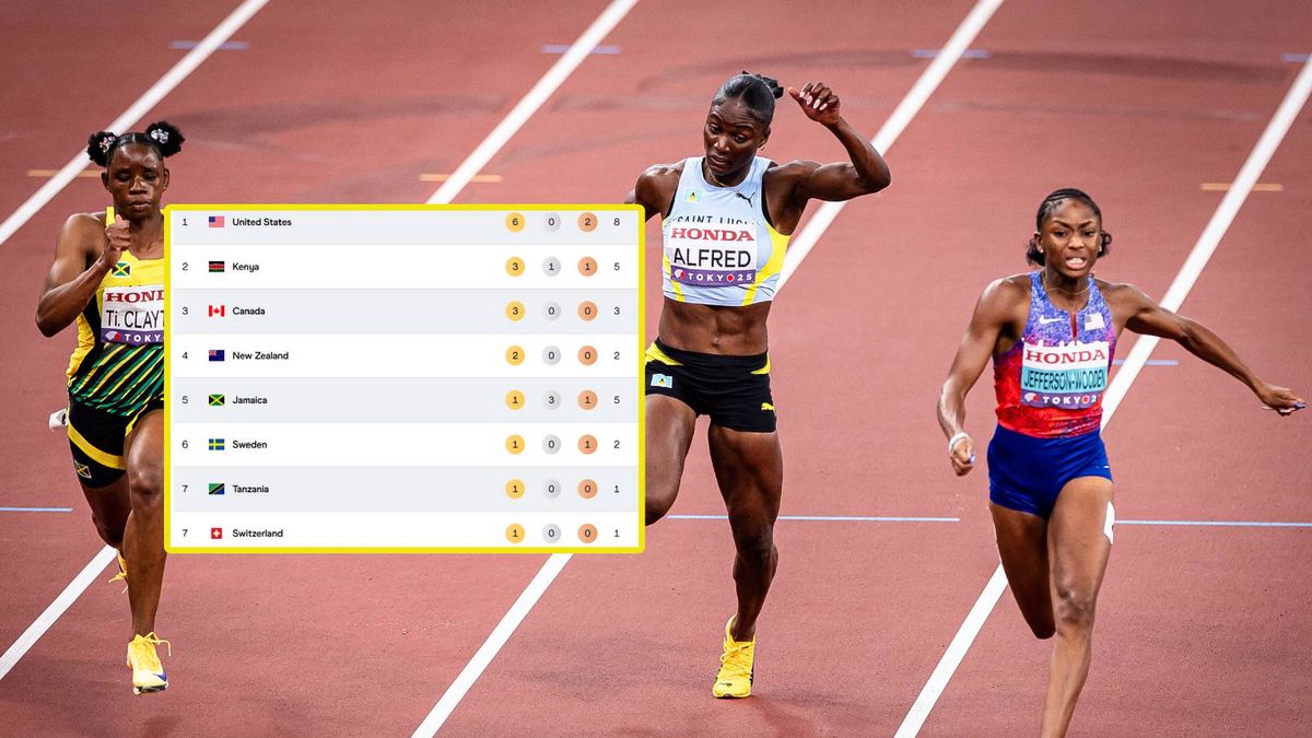PAP/EPA / Michael Buholzer i worldathletics.org / Julien Alfred finiszuje na 3. miejscu i czołówka klasyfikacji medalowej (w ramce)