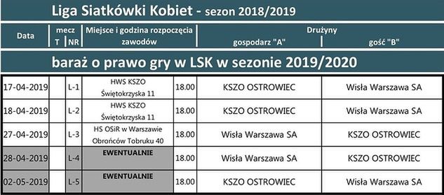 Terminarz spotkań barażowych o miejsce w rozgrywkach LSK 2019/2020