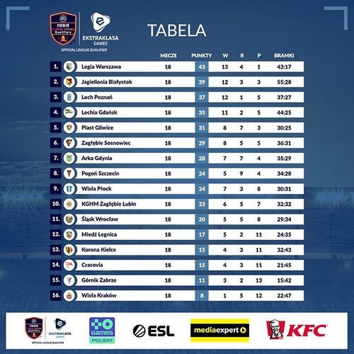 Materiały prasowe/Ekstraklasa Games