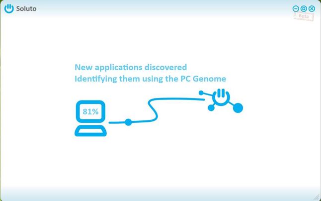 PC Genome