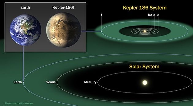 Kepler-186f orbity