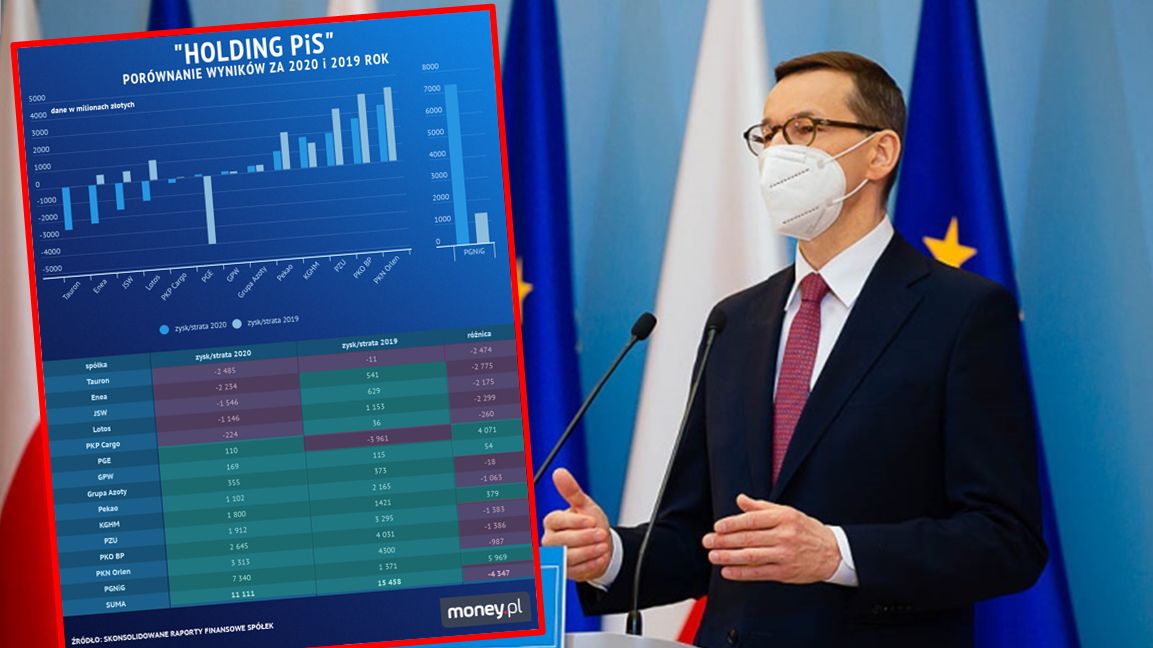 Spółki Skarbu Państwa mają za sobą trudny rok.