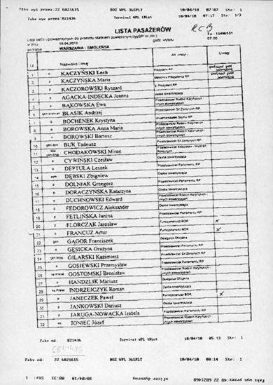 Pełna lista ofiar prezydenckiego samolotu