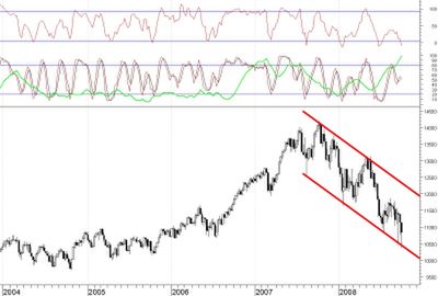 Co nowego na Dow Jones?