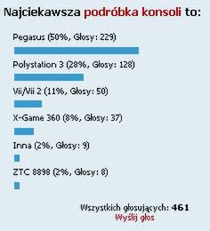 Podsumowanie ankiety - "Najciekawsza podróbka konsoli" 1