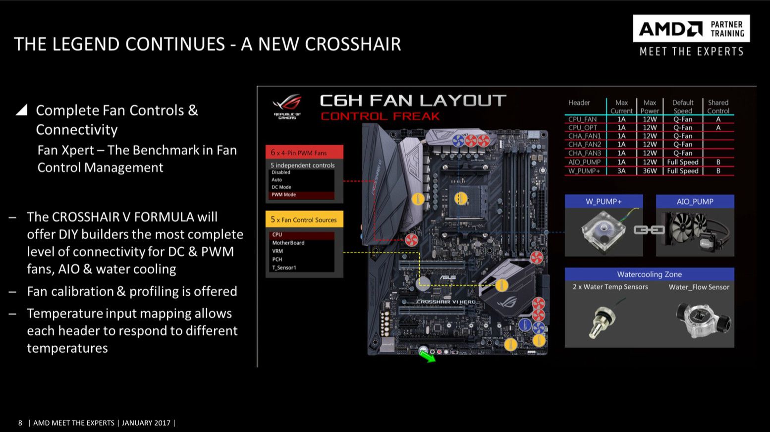 ASUS ROG Crosshair VI Hero: flagowa płyta z podstawką AM4 i topowym chipsetem 2