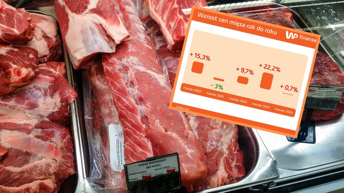 Problemy polskiej branży mięsnej. Ceny poszły w górę
