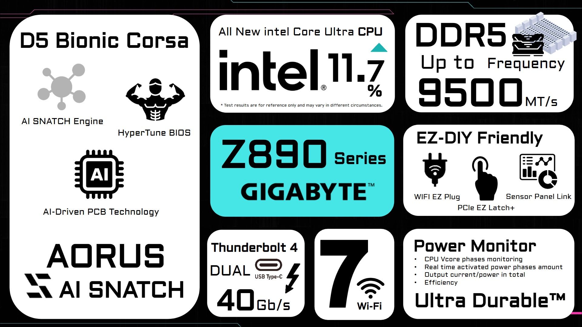 Gigabyte Z890