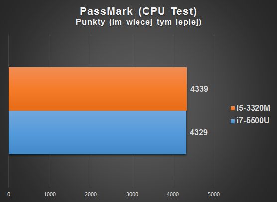 ASUS PRO P2520L: biznesowy atak Tajwańczyków 13