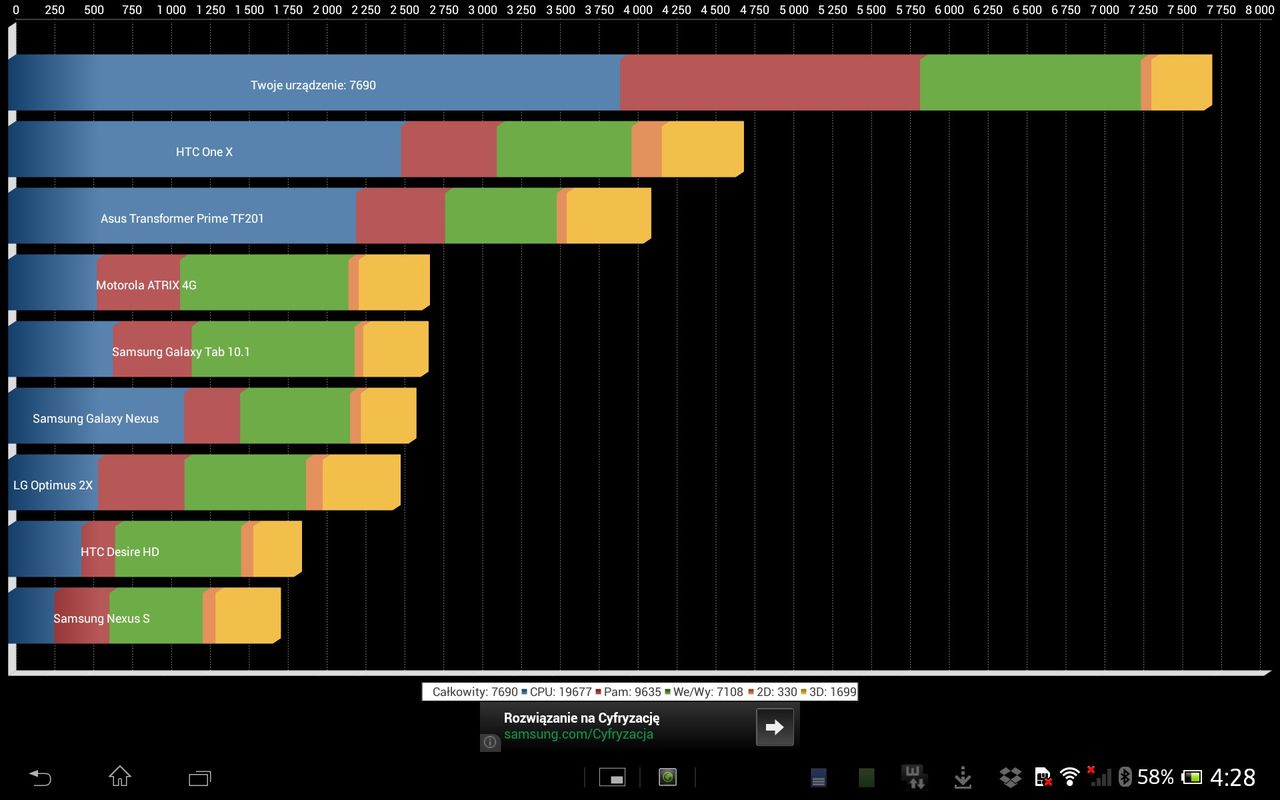 Sony Xperia Tablet Z w benchmarku Quadrant