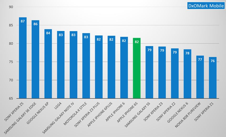 Dziewiąte miejsce w rankingu nie może być dla Apple powodem do dumy