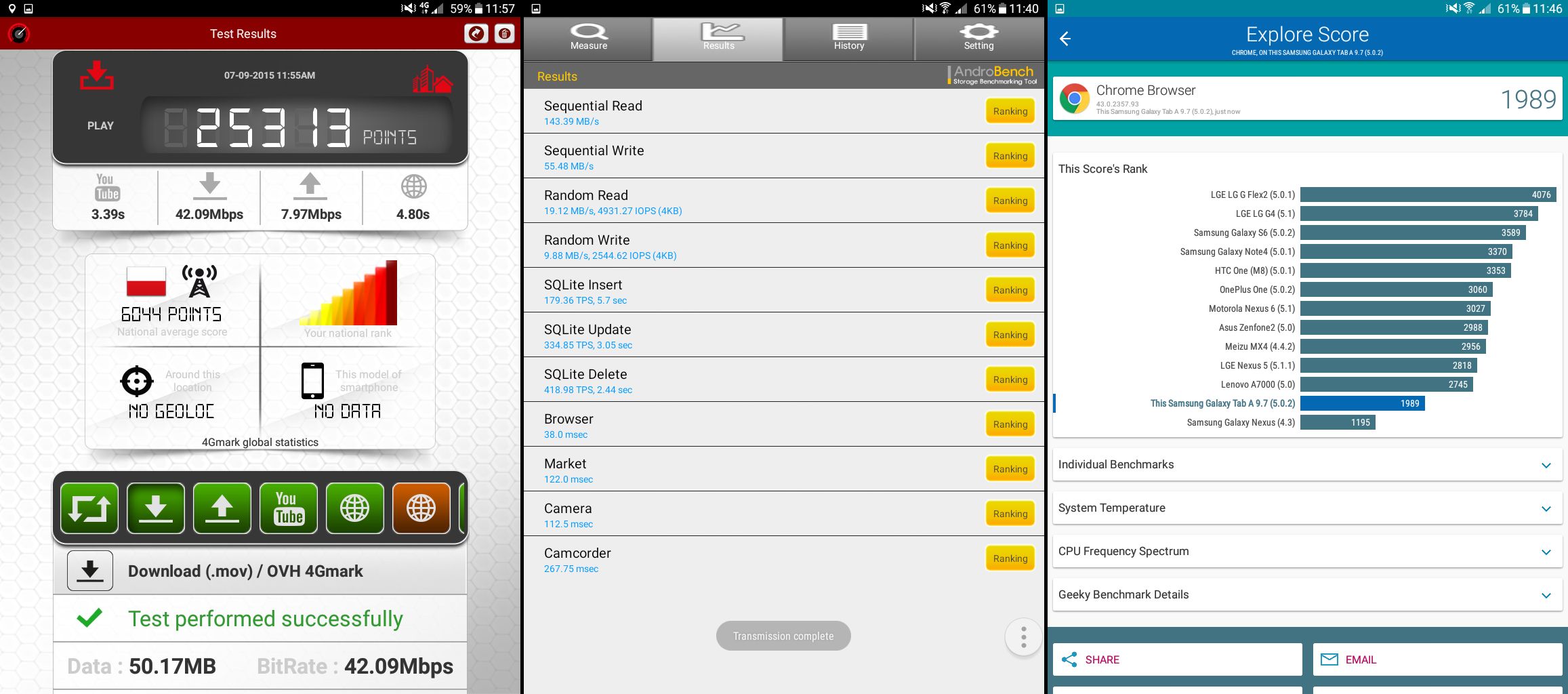 Samsung Tab A 9.7 LTE: lekki i mobilny, ale zdecydowanie za drogi tablet 8