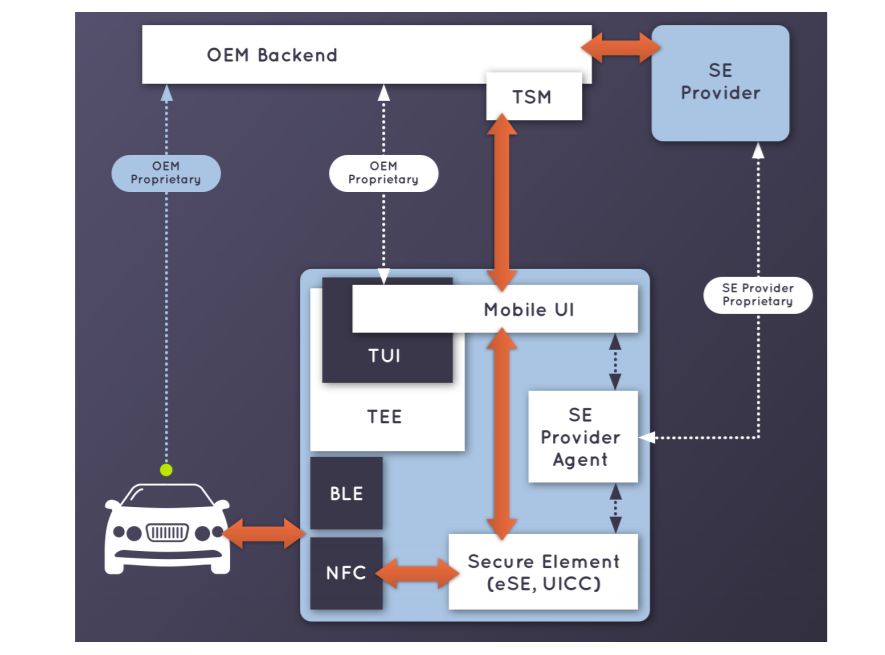 źródło: carconnectivity.org