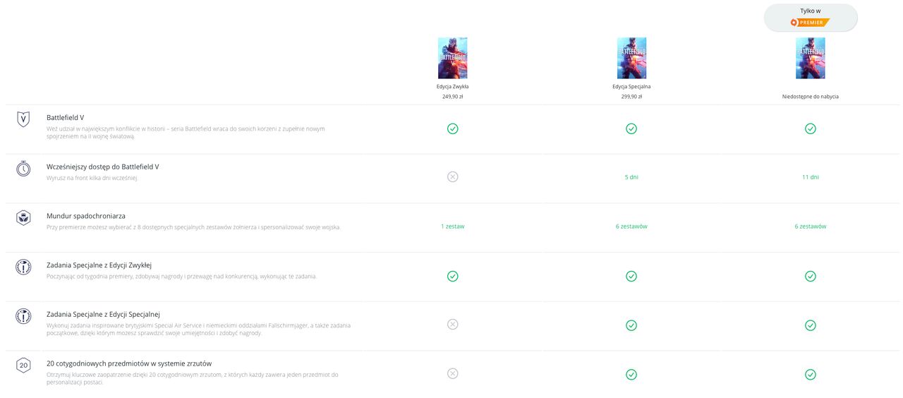 Ceny poszczególnych edycji Battlefielda V. Źródło: Origin