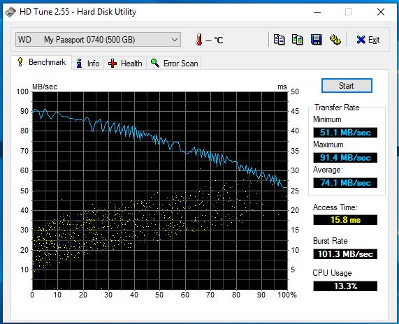 Test wykonany przy bezpośrednim podpięciu dysku USB 3.0 do PC.