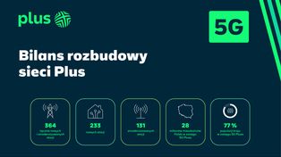 Plus uruchomił 233 nowe stacje bazowe. Gdzie rozbudował sieć?