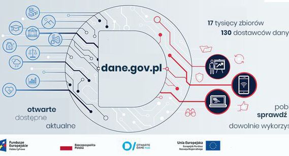 12 firm chce pracować przy promocji portalu dane.gov.pl