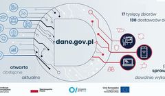 12 firm chce pracować przy promocji portalu dane.gov.pl