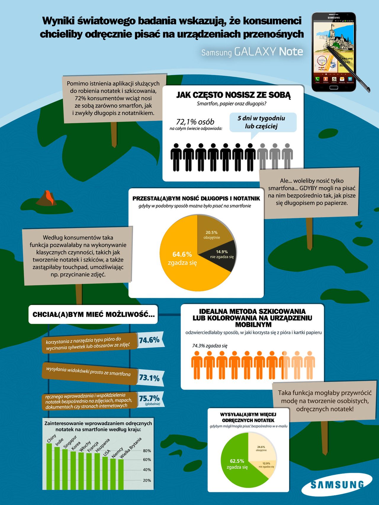 Galaxy Note - infografika | fot. Samsung.pl