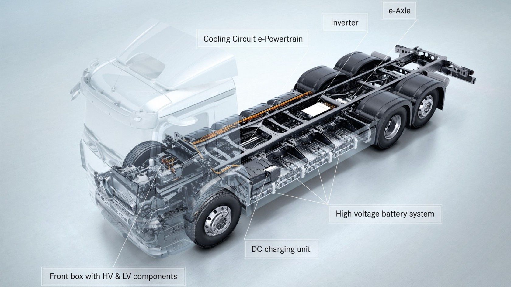 Mercedes-Benz eActros (2021)