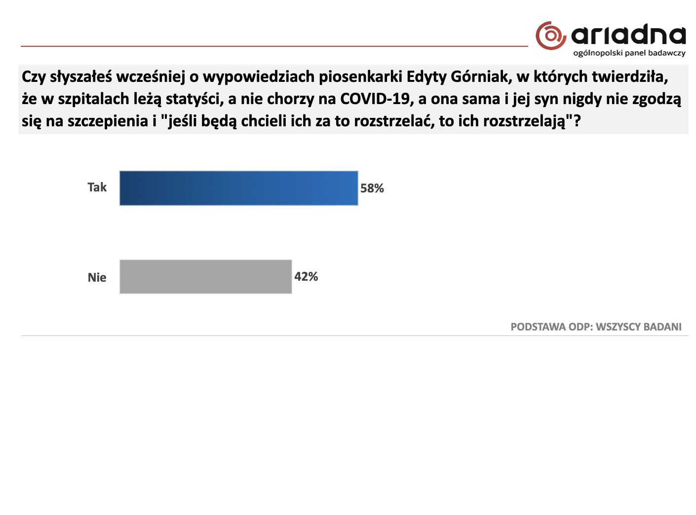 "W szpitalach leżą statyści" - tych słów długo Polacy nie zapomną piosenkarce