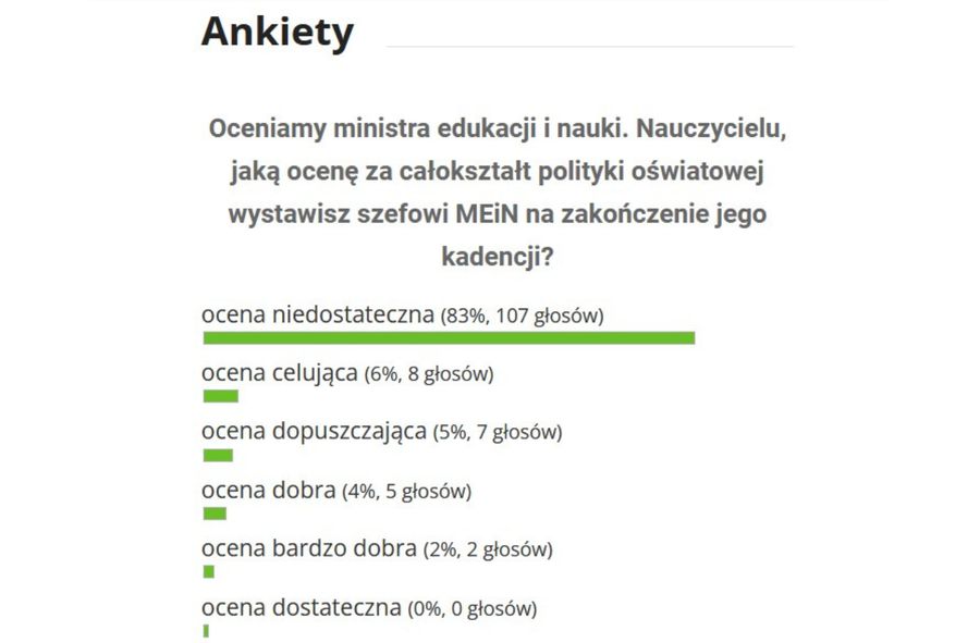 Ankieta wystawiająca ocenę Przemysławowi Czarnkowi