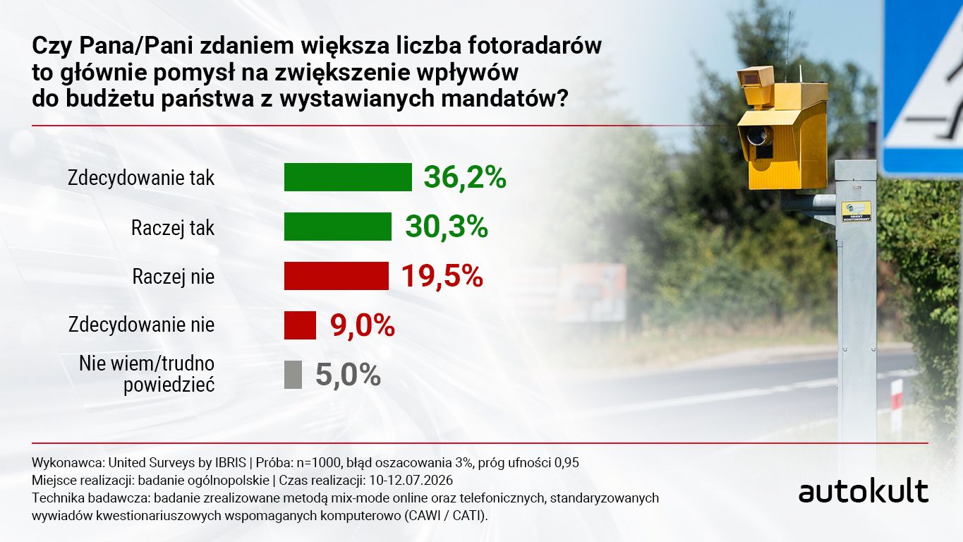 Badanie dla Autokult.pl