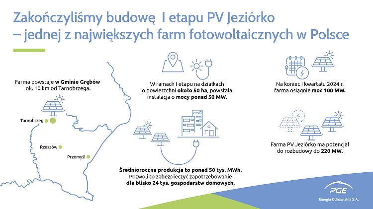 PGE Polska Grupa Energetyczna