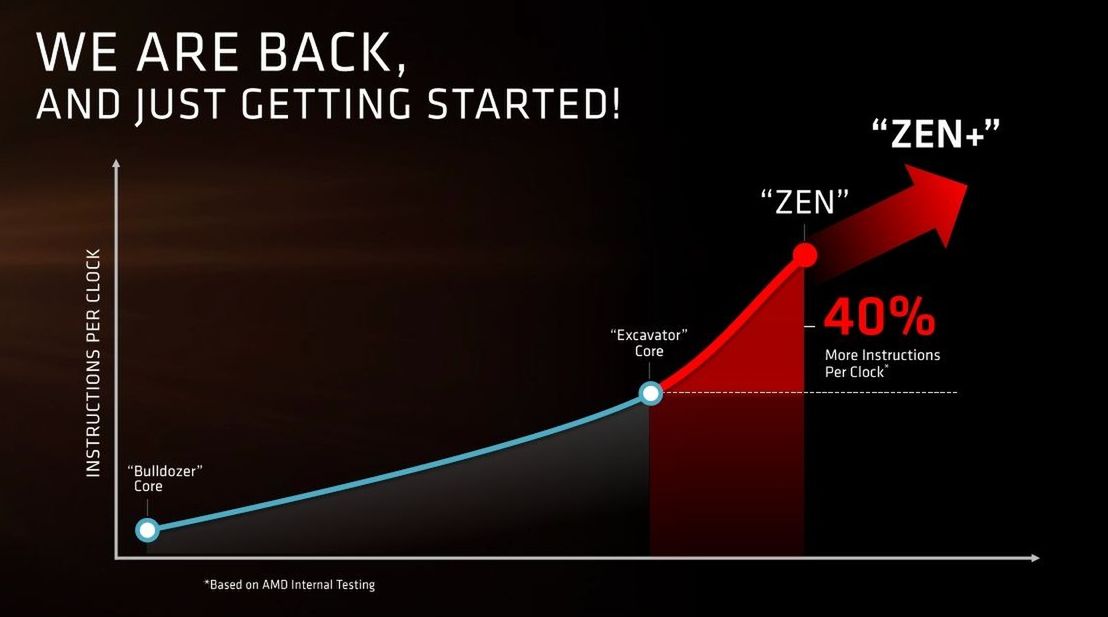 AMD Zen: nowe procesory rzucają wyzwanie Intelowi. I wygrywają! 2