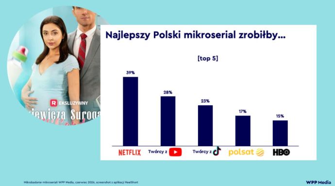 Kto powinien stworzyć mikroseriale?