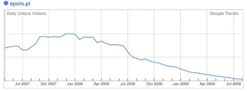 Portale społecznościowe przechodzą do lamusa 3