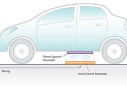 Bezprzewodowe ładowanie aut