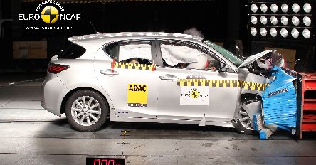 Euro NCAP podnosi poprzeczkę