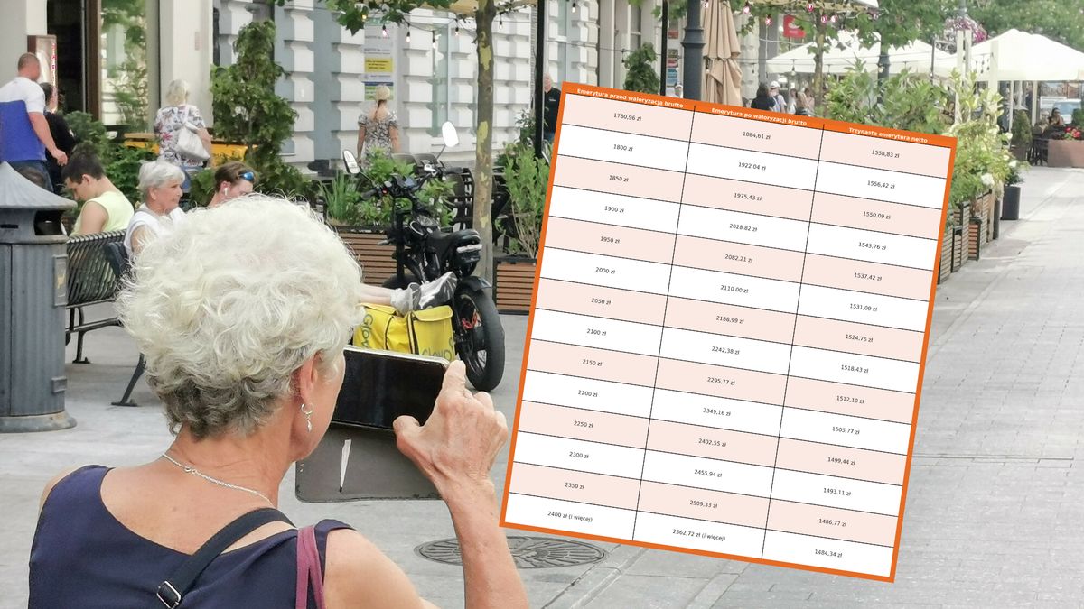 Ile wyniesie trzynasta emerytura w 2025 r.?