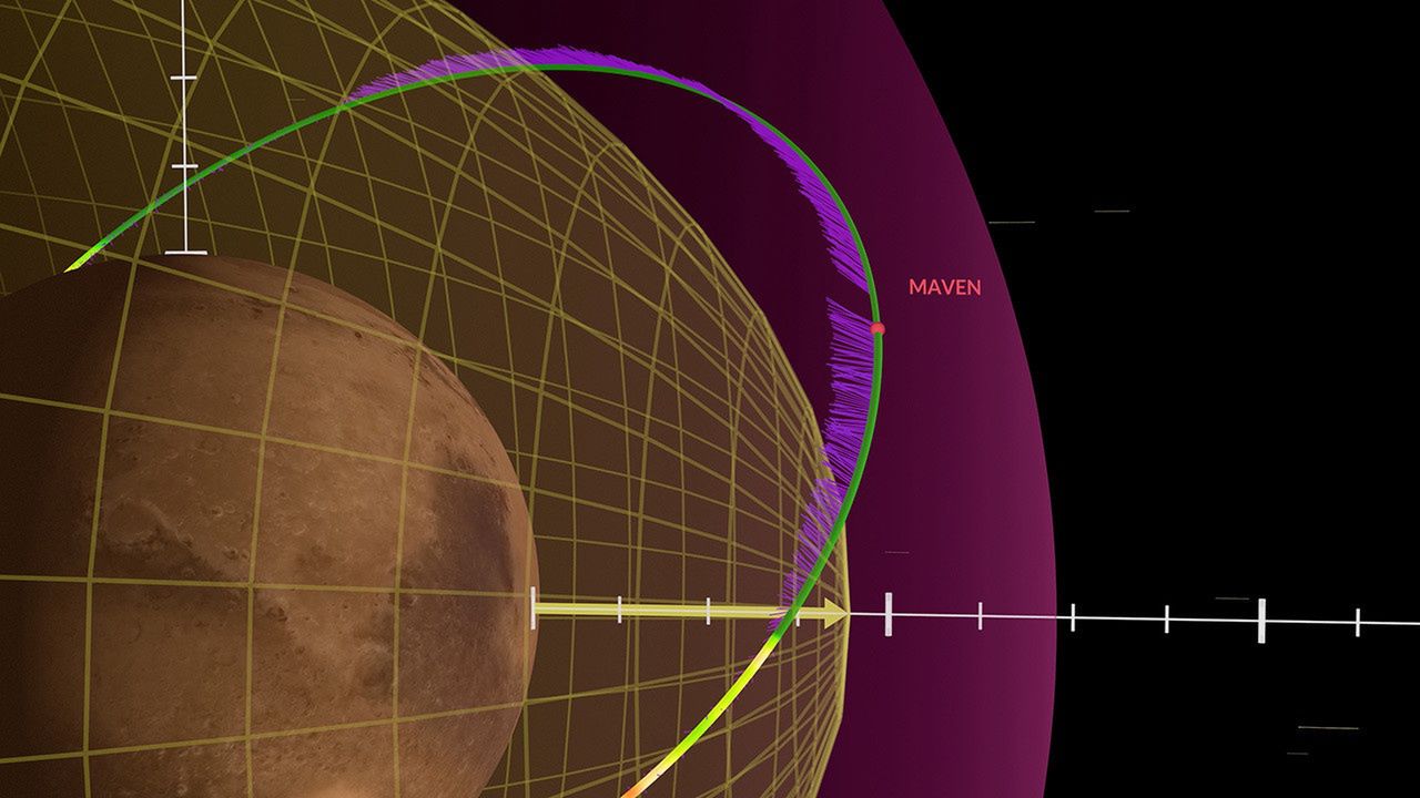 Visualization of anomalies from the MAVEN probe