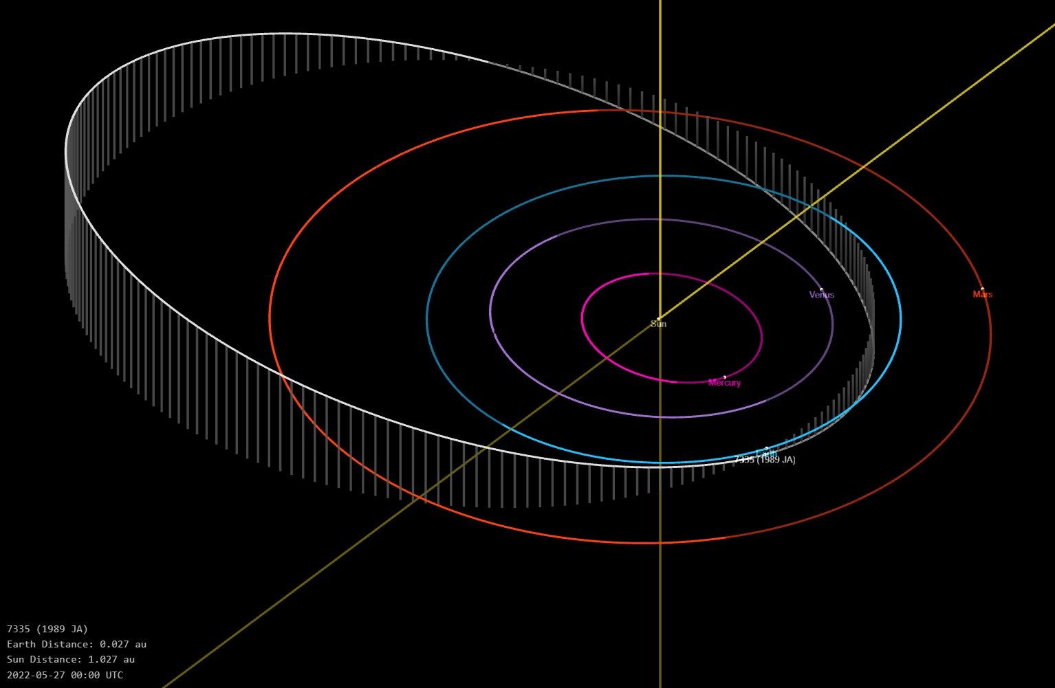 Orbita (7335) 1989 JA