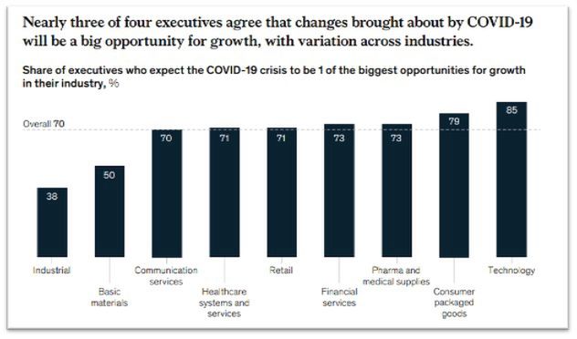 McKinsey, Innovation through Crisis Survey, kwiecień 2020