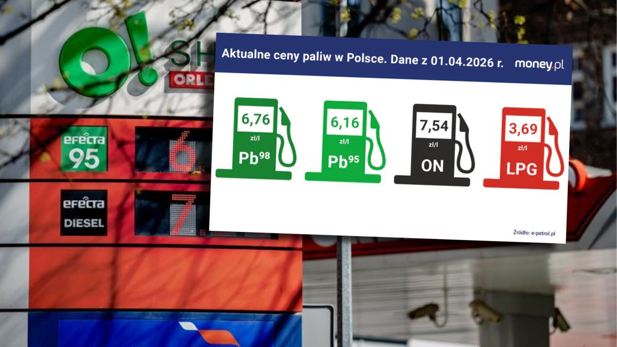 Średnie ceny paliw w Polsce. Dane z 1 kwietnia 2026