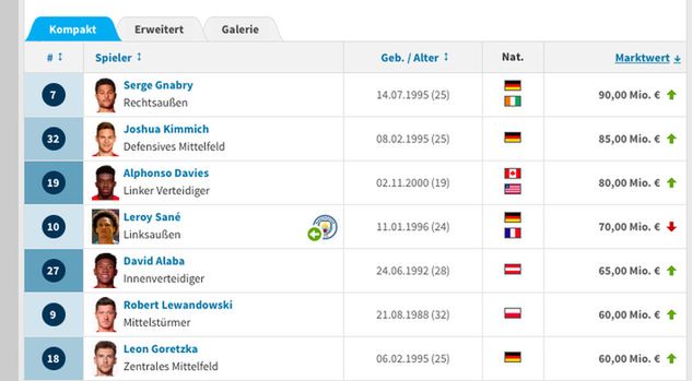 Fot. Transfermarkt.de