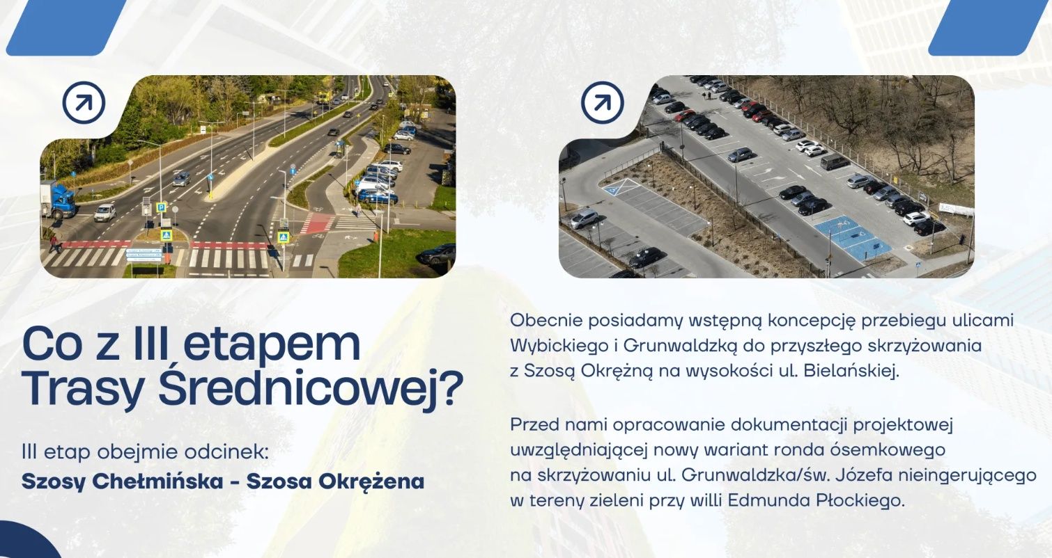 III Etap Trasy Średnicowej. 