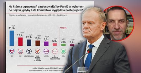 Trzy partie pod progiem w sondażu WP. "Podzieleni, skłóceni"