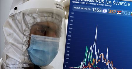 Koronawirus na świecie. Niektóre kraje właśnie zaczynają walkę z drugą falą