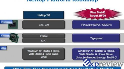 Więcej o nowej platformie Pineview Nettop 1