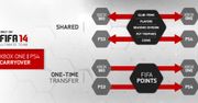 Ultimate Team w FIFA 14 będzie międzygeneracyjne