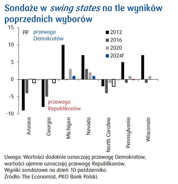 Analiza makroekonomiczna PKO BP.