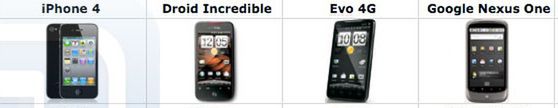 Porównanie specyfikacji: iPhone 4 a najnowsze Androidy 1